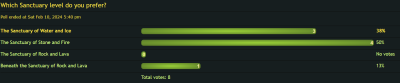 poll-sanctuaries.png