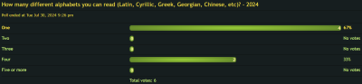 poll-alphabets.png