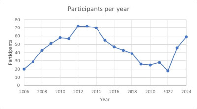 participantes anuales.jpg