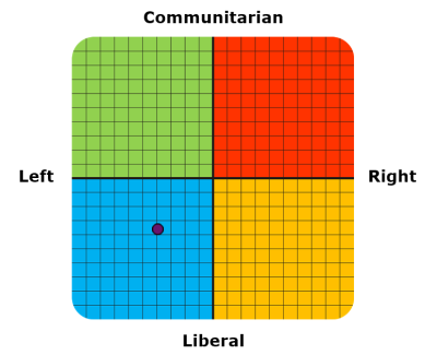38.9% Left, 36.1% Liberal