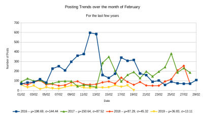 RaymanPC Feb 2016-2019.png