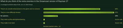 I voted "no opinion" because I never played the Dreamcast version.