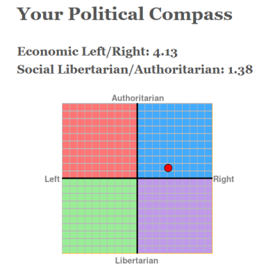 political compass.png