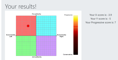 political compass results.PNG