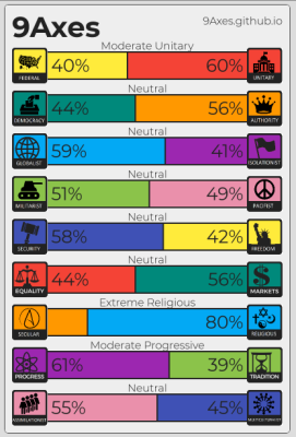 9Axes.png