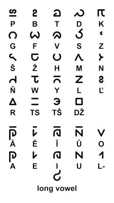 wandaye alphabet.png