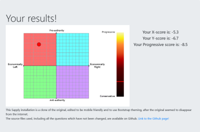 Political compass.png