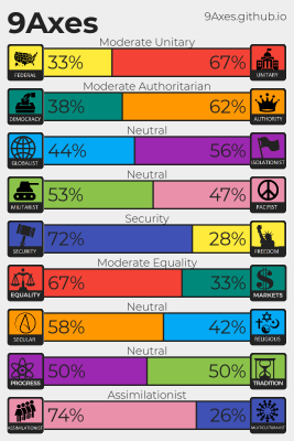 9Axes.png