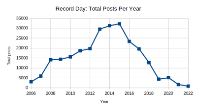 Total Posts.png