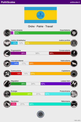 PolitiScales_Résultats_11_11_2022.png