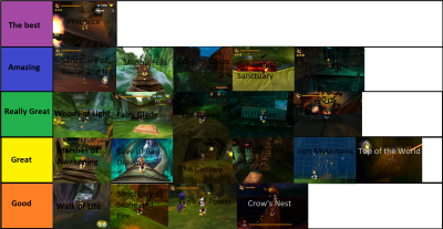 Rayman 2 level tier list.png