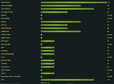 poll-gamingfranchises.PNG