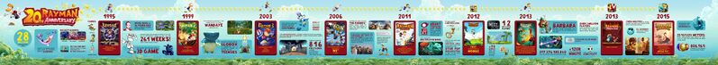Fichier:20th Anniversary timeline.jpg