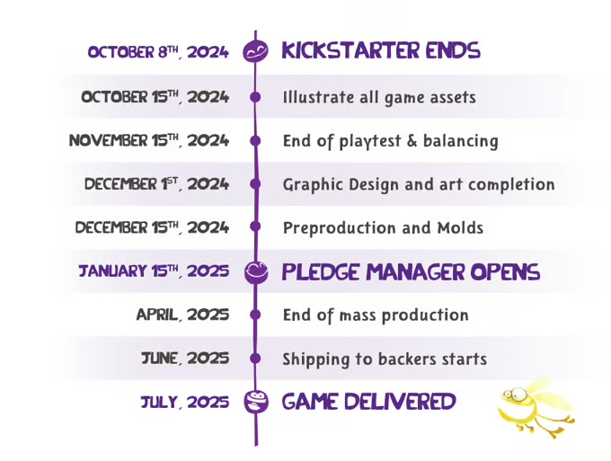 File:Rayman the Board Game Timeline.png