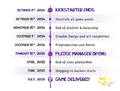 The schedule from after the Kickstarter ends to the shipping
