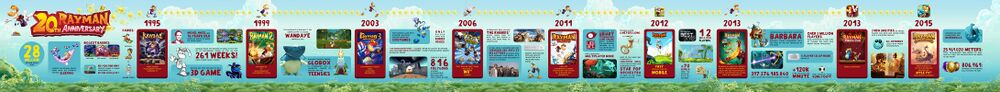The official timeline from 2015.